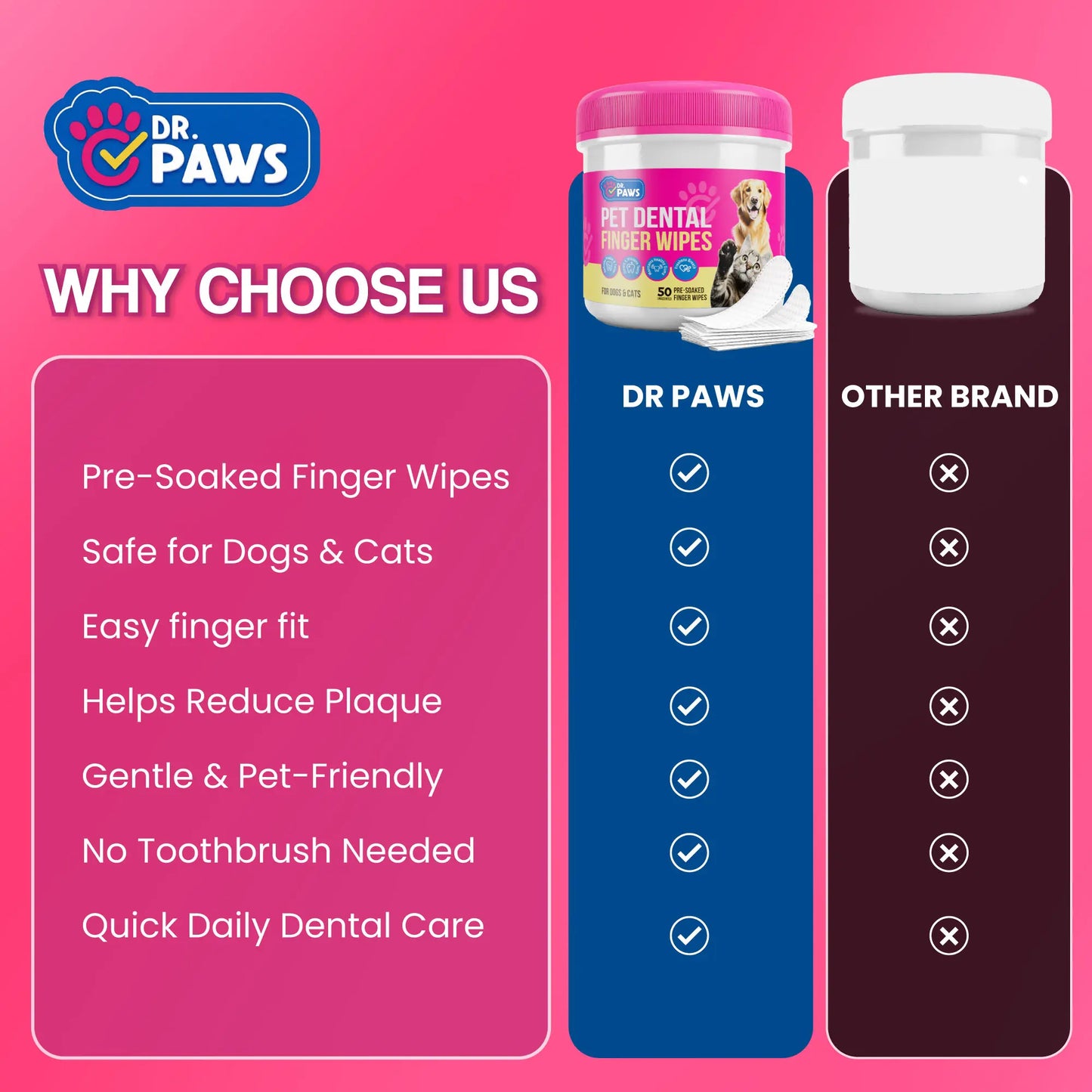 dr. paws: pet care finger wipes for dogs & cats – dental cleaning, ear cleaner & eye care wipes | removes plaque, bad breath, tear stains & ear wax | hypoallergenic no-rinse grooming wipes