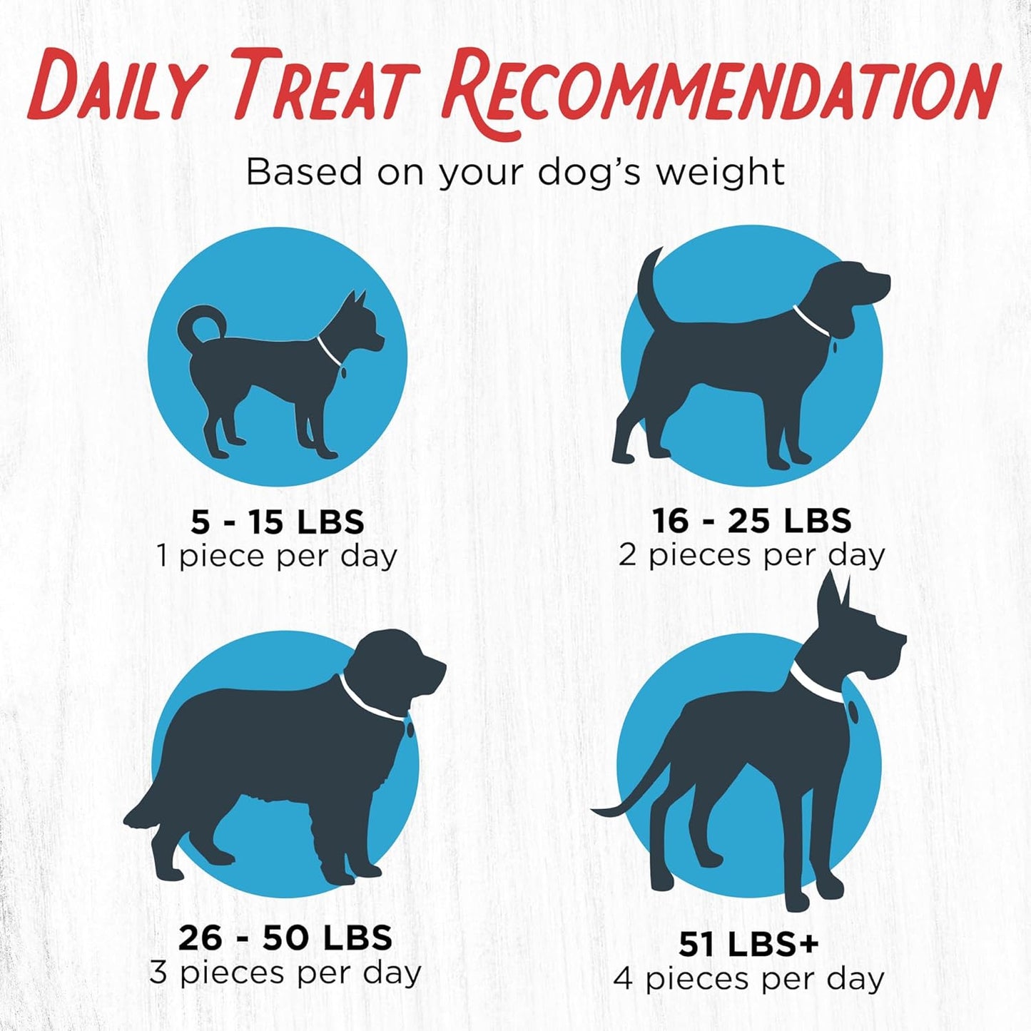 filler free dogs love chicken premium jerky treats for dogs, 3 lb. bag