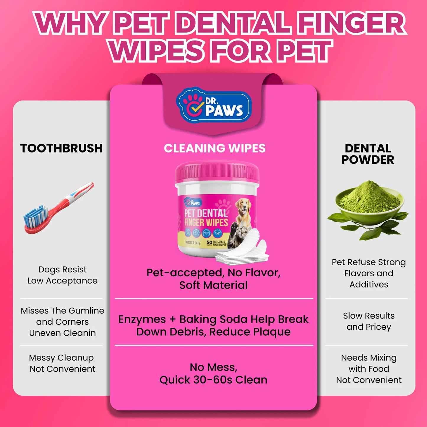 dr. paws: pet care finger wipes for dogs & cats – dental cleaning, ear cleaner & eye care wipes | removes plaque, bad breath, tear stains & ear wax | hypoallergenic no-rinse grooming wipes