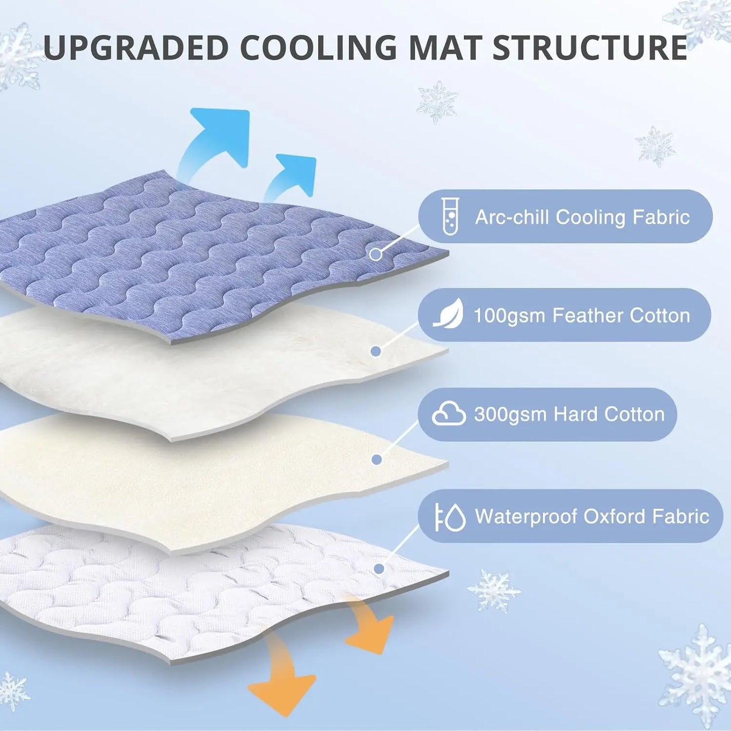 cooling mat for dogs – q-max>0.45 washable pet cooling pad, no gel, no electric, non-slip summer crate bed for large dogs